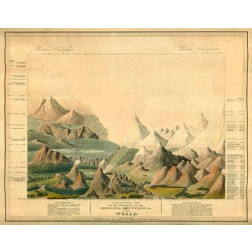 Comparative View of The Heights of The Principal Mountains In The World, 1816