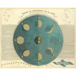 Phases of the Moon, 1850