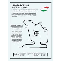 Hungaroring