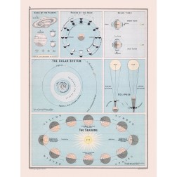 Solar System - Bartholomew 1892