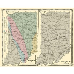 Indiana Geology and Climate - Baskin 1876