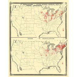 US Immigrant Distribution - Baskin 1876